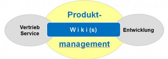 10 Top-Wiki-Anwendungen für das Produktmanagement