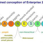 Enterprise 2.0: Die Kernfunktionen oder der Unterschied