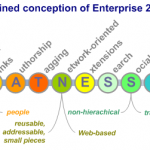 Enterprise 2.0: Die Kernfunktionen oder der Unterschied Enterprise 2.0: Die Kernfunktionen oder der Unterschied