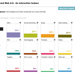 McKinsey: Business and Web 2.0: Produktmanagement McKinsey: Business and Web 2.0: Produktmanagement