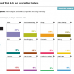 McKinsey: Business and Web 2.0: Produktmanagement