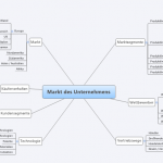 Mindmaps: Anwendungen, Tools und Integration in Wikis