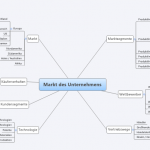 Mindmaps: Anwendungen, Tools und Integration in Wikis Mindmaps: Anwendungen, Tools und Integration in Wikis