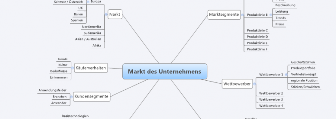 Mindmaps: Anwendungen, Tools und Integration in Wikis