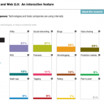 McKinsey:Business and Web 2.0: Produktmanagement 2011 McKinsey:Business and Web 2.0: Produktmanagement 2011