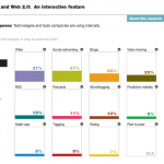 McKinsey:Business and Web 2.0: Produktmanagement 2011