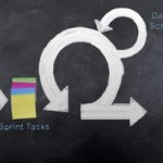 Produktmanagement und agile Prozesse (Scrum) Produktmanagement und agile Prozesse (Scrum)