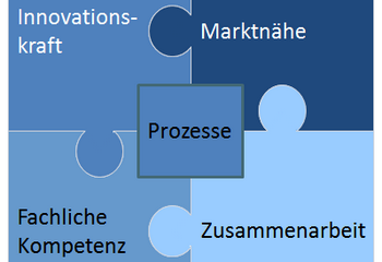 Produktmanager-Erfolg durch Innovationskraft und Marktnähe (I)