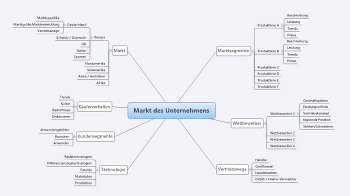 Schnellstart Marketing-Factbook mit Confluence