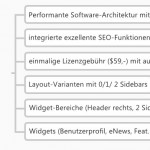 WordPress und Genesis: Design, Flexibilität und Performance