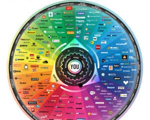 Brian Solis: Social Media Landscape 2013