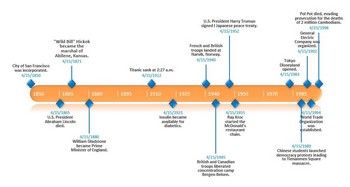 Office Timelines und Microsoft PowerPoint