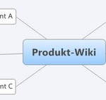 DokuWiki schafft Aktualität und Struktur im Unternehmen