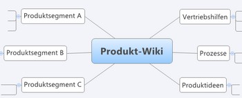 DokuWiki schafft Aktualität und Struktur im Unternehmen