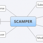 SCAMPER: Brainstorming zur Weiterentwicklung von Produkten