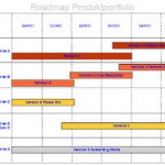 Produkt-Roadmaps: Zielgruppen, Inhalte und Tools