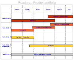 GliffyRoadmap