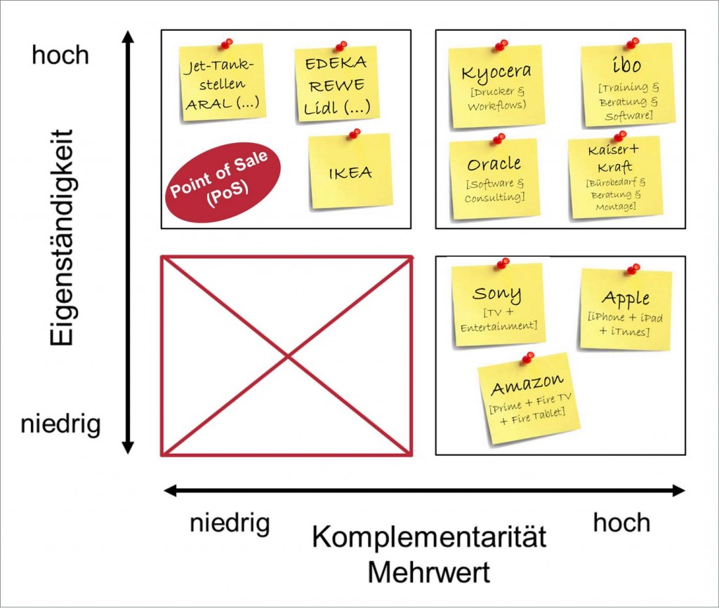 Hybrid-Modell mit Beispielen