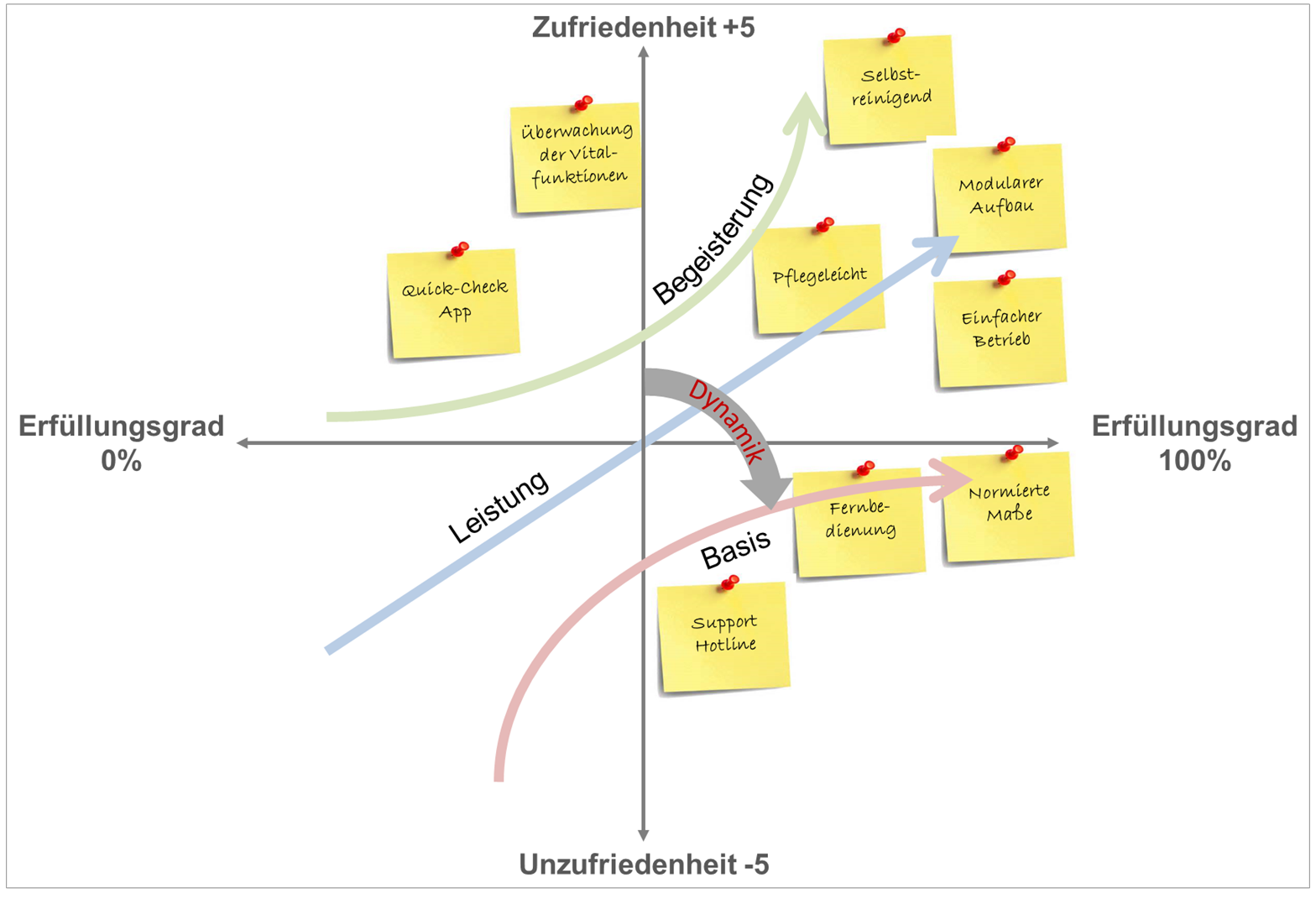 wireless sensor networks an information processing approach the morgan kaufmann series in networking