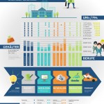 Infografik Produktentwicklung: Wie’s läuft, welche Software nützt, wo man’s studiert, wer was verdient!