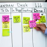 Agil und transparent: die Kanban-Methode!