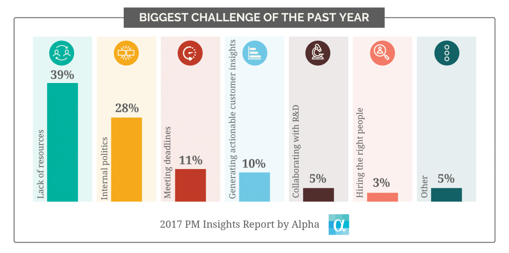 chart1_biggest_challenge_of_the_past_year-01