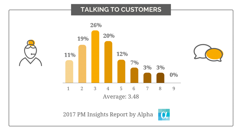 chart2_talking_to_custmoers-01