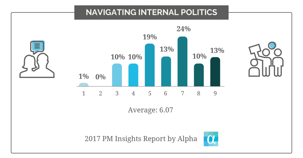 chart3_navigating_internal_politics-01