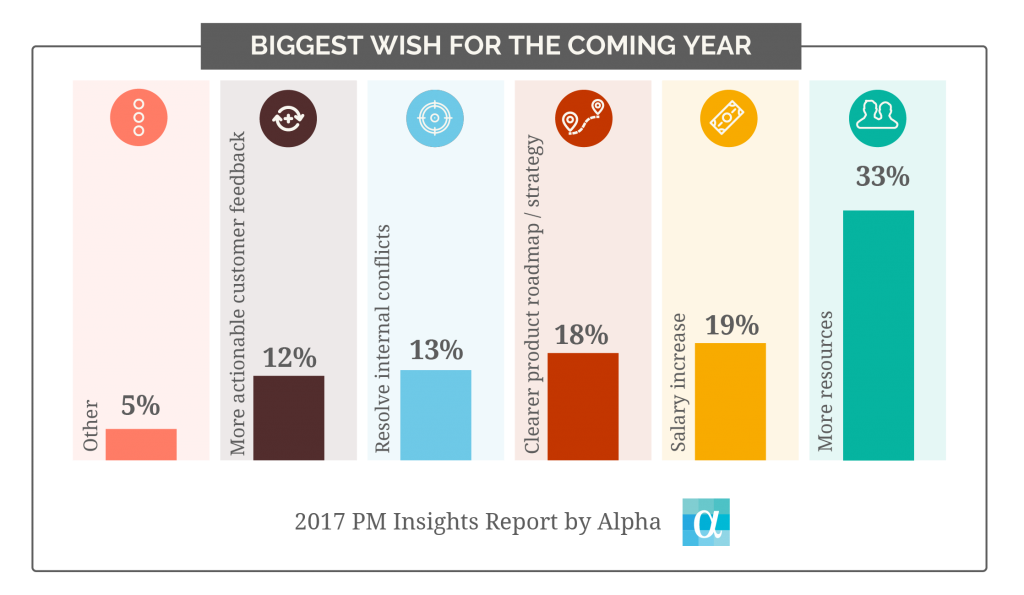 chart4_biggest_wish_for_the_coming_year-01